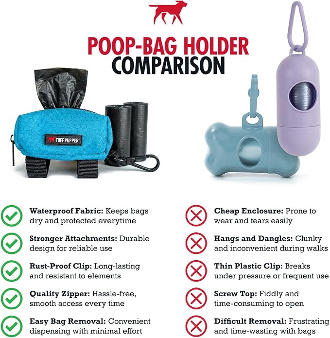 Tuff Pupper Dog Poop Bag Holder | Works with Any Dog Leash | Zippered Waste Bag Dispenser | Waterproof with Rust-Proof Clip | Convenient Lightweight Design | Includes 2 Rolls of Leak-Proof Bags
