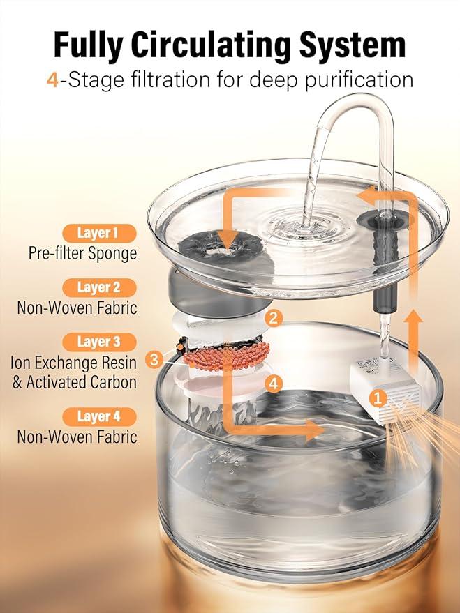 Cat Water Fountain, 74oz/2.2L Glass Automatic Water Fountain with Ultra-Quiet Auto Shut-Off Pump, Easy to Clean Pet Water Dispenser for Cats, Kittens Indoor (with 4 Filters)