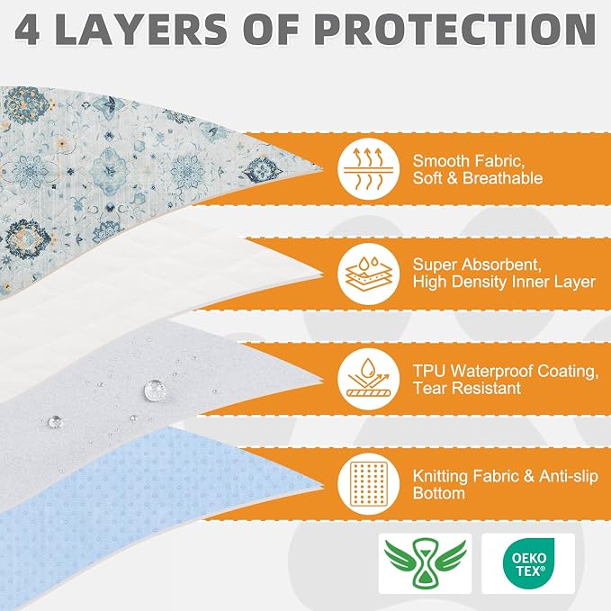 Washable Pee Pads for Dogs, 2 Pack Super Absorbent Reusable Puppy Training Pads Waterproof, Nonslip and Leak-Proof Dog Pee Pads, Large Pet Mats Whelping Pads for Floor, Crate, Couch 36"x36"