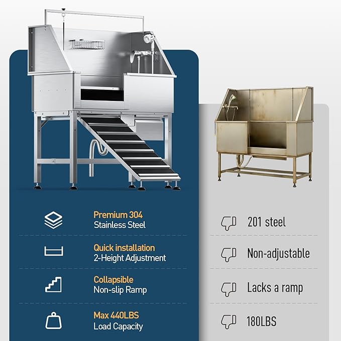 46" Heavy Duty Dog Washing Station - 304 Stainless Steel Pet Bathing Tub with Left Side Ramp, Elevated Grooming Sink with Storage Drawer & Removable Floor Grate, Outdoor Ready for Large & Medium Dogs