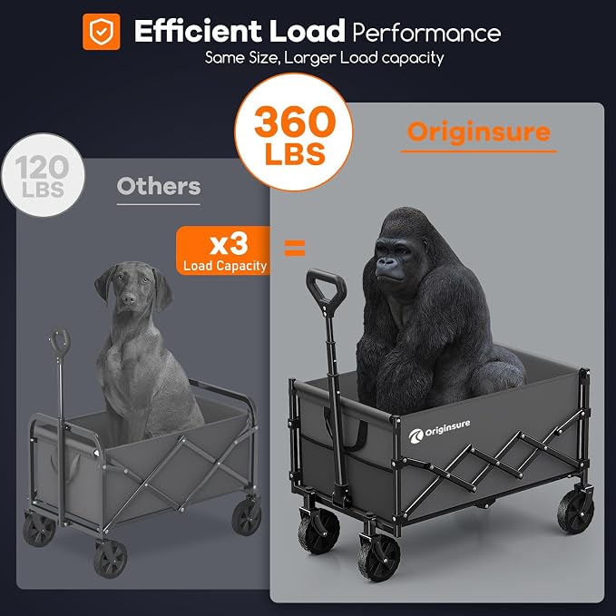 Originsure 110L Portable Collapsible Wagon Cart, 360lbs Heavy Duty, Grey | All-Terrain Wheels,Solid Steel Frame,Adjustable Handle,Compact&Space-Saving,Utility for Camping,Sports,Grocery,Garden