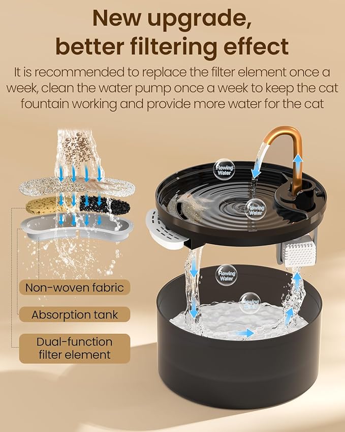 Cat Water Fountain, 71oz/2.1L Cat Fountain for Drinking with Copper Faucet, MISFANS-Designed Pump & Filter, Plastic Automatic Pet Water Fountain Bowl & Dispenser with 9-Pack Replaceable Filters