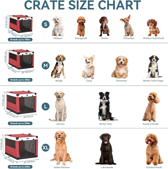 PETSFIT 36" Soft Portable Dog Crate – Patented Spiral Sturdy Frame, Collapsible Travel Kennel for Medium & Large Dogs, 3 Mesh Door, Lockable Zippers, Indoor & Car Use Red