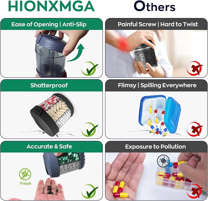 HIONXMGA Large Pill Organizer Anti-Mix, 7-Compartment, 20 Labels, BPA-Free | Portable Pill Dispenser Easy to Open & Retrieve, Wide Opening Design Easy Access for Vitamins, Fish Oils, Supplements