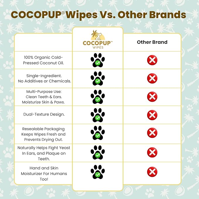 Cocopup Dog Teeth Cleaning Wipes Ear Nose Paws Fur Cleaner Pure Coconut Oil 1 Pack of 50