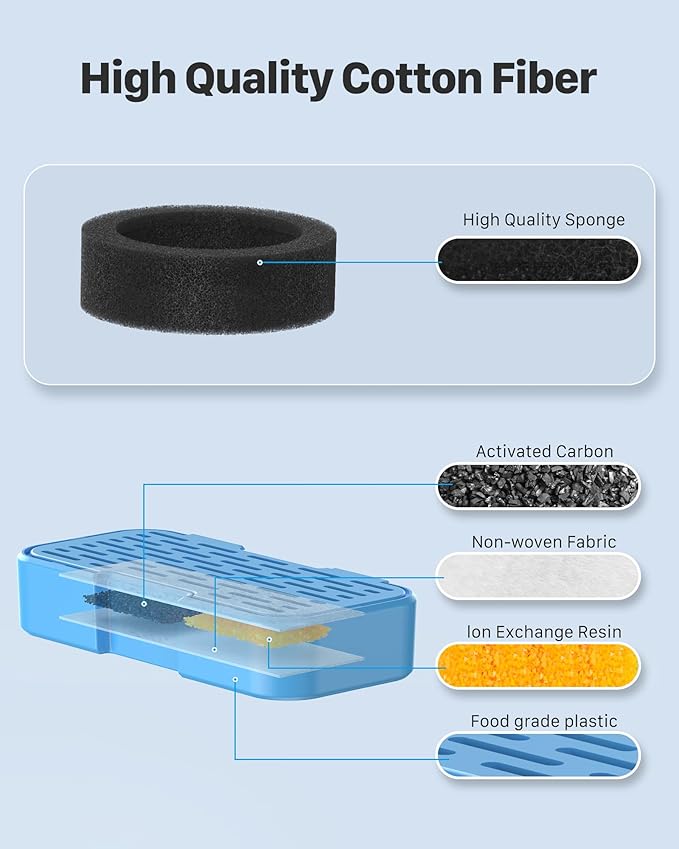 AOOGITF Official Cat Fountain Filters, 12 Pack (6 Filters + 6 Sponges) - Activated Carbon, Ultra-fine Fiber