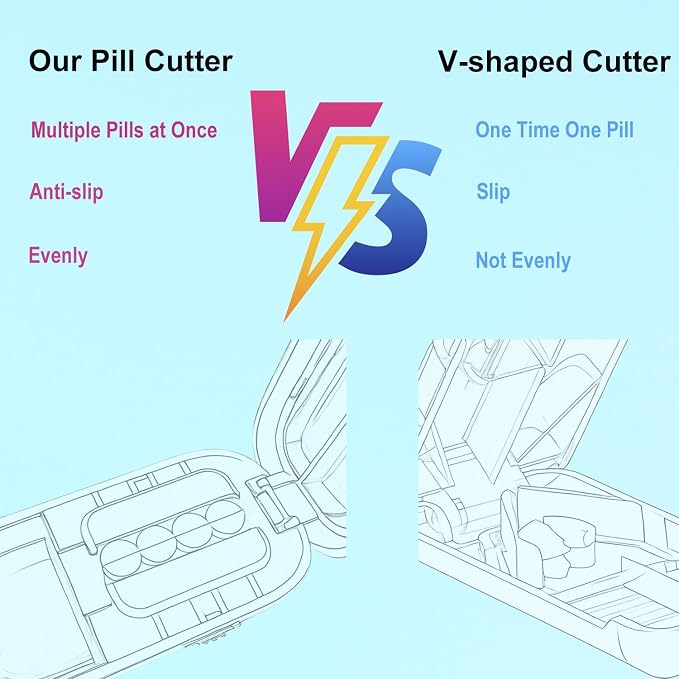 Pill Cutter for Cutting Multiple Pills, 1/2 1/4 Pill Splitter for Large, Small and Tiny Pills, with Improved Sharp Blade, Storage Organizer, Centering Device
