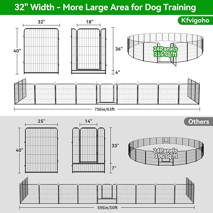 Kfvigoho Dog Playpen Outdoor Extra Wide 24 Panels Heavy Duty Dog Fence 40" | Anti-Rust Coating-Strengthened Dog Fence with Doors Portable for RV Camping Yard, Total 63FT, 316 Sq.ft, Snowy Black