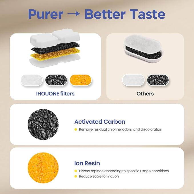 IHOUONE Official Cat Fountain Filter: 12 Cat Water Fountain Filter Replacement - 6 Carbon Filters & 6 Foam Filters - Suitable for IHOUONE Stainless Steel pet Fountains