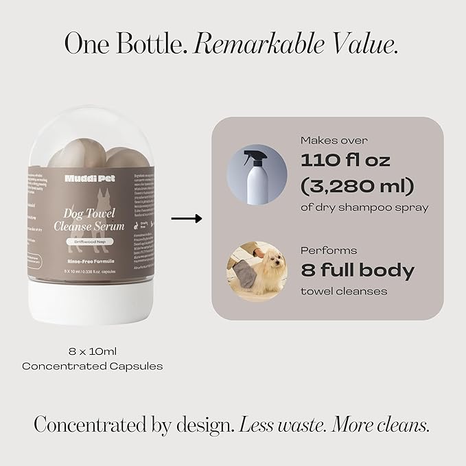 Dog Concentrated Waterless Rinse-Free Shampoo & Conditioner with Bath Mitt – Sensitive Skin, Stress & Itch Relief Gentle Leave-in Serum – 98.65% Naturally Derived-Dry Shampoo for Dogs–8×10ml