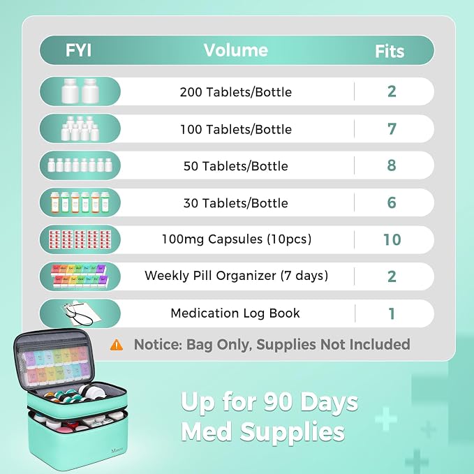 Mancro Dual Layers Medicine Organizer Bag with Lockable Zipper | Pill Bottle Organizer Storage, Medication Bag for Pills, Vitamins, Medical Supplies for Home Storage, College Medicine Kit