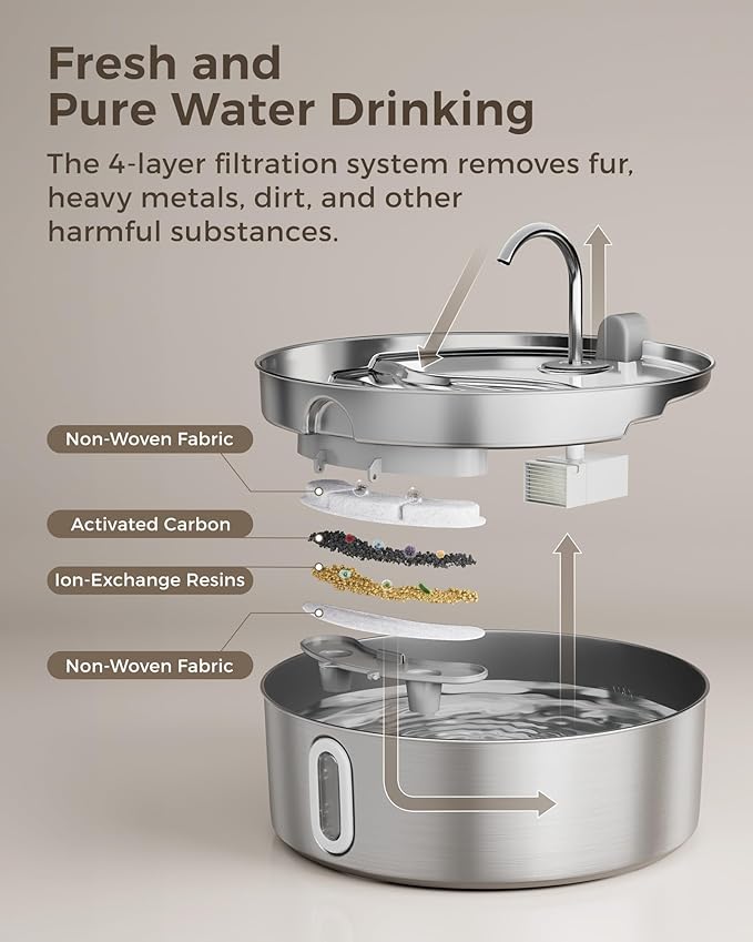 Smartoo Dog Water Fountain for Large Dogs 7L/236oz Stainless Steel Dog Water Bowl Dispenser Automatic Cat Water Fountain with Deeper Drinking Area, Multi-Filtration Pet Fountain with 6 Filters