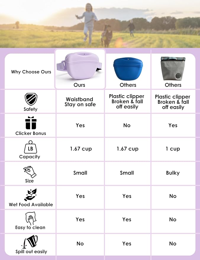 heouvo 1.67 Cup Dog Treat Pouch with Training Clicker (Violet) | Magnetic Closure, Silicone Bag with Waist Belt for Pet Training & Walking, Easy One-hand Treat Access