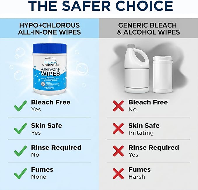 Hypochlorous Acid Wipes – 100 Count Non-Toxic Cleaner for Skin, Baby, Pet, Home & Gym – Bleach-Free