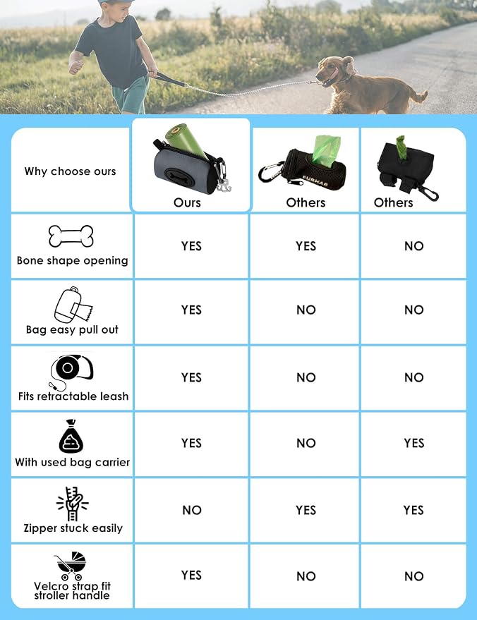Gobeigo Dog Poop Bag Holder with Used Waste Bag Carrier(Gray) | Large Opening for Easy Dispensing, Carabiner & Hook-and-Loop Strap Fits Any Leash, Includes 15 Unscented Waste Bags