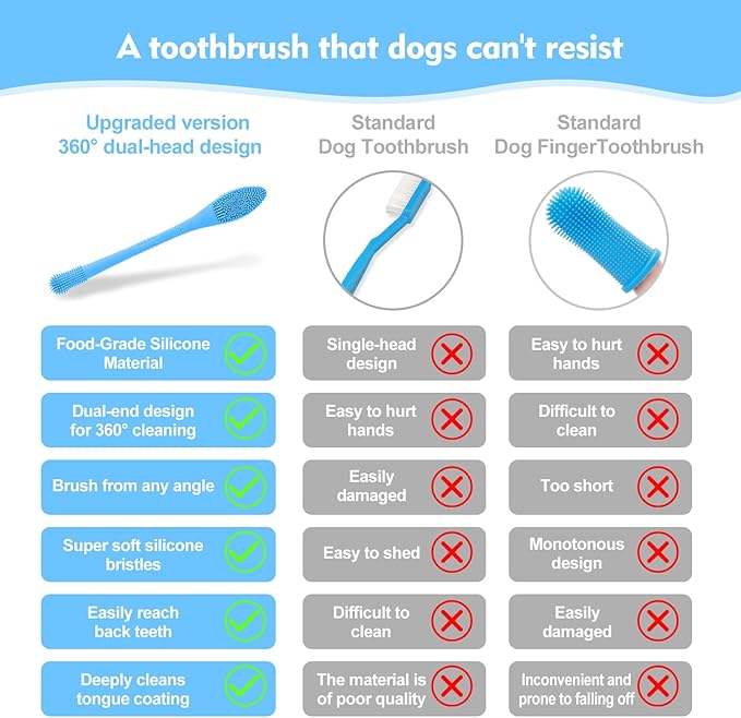 Dog Toothbrush，2-piece Dog Tooth Brushing kit，cat Toothbrush,Food-Grade Silicone Dog Tooth Brush for Cleaning Teeth Suitable for Small，Medium and Large Pets (Blue)