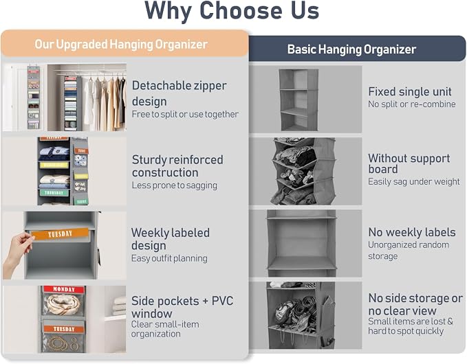 DIMJ Hanging Closet Organizer 2 in 1 - Weekly Clothes Organizer for Kids Over the Door Organizer 6-Shelf Daily Monday Friday Weekend Hanging Shelves, for School Outfits, Baby Clothes, Grey