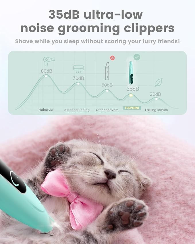 PAPMINI Dog Paw Trimmer with LED Display, 35dB Ultra-Low Noise Paw Trimmer for Dogs, Cordless Dog Clippers for Grooming with LED Light, Type-C Rechargeable Dog Hair Clippers for Paws, Ears, Face, Rump