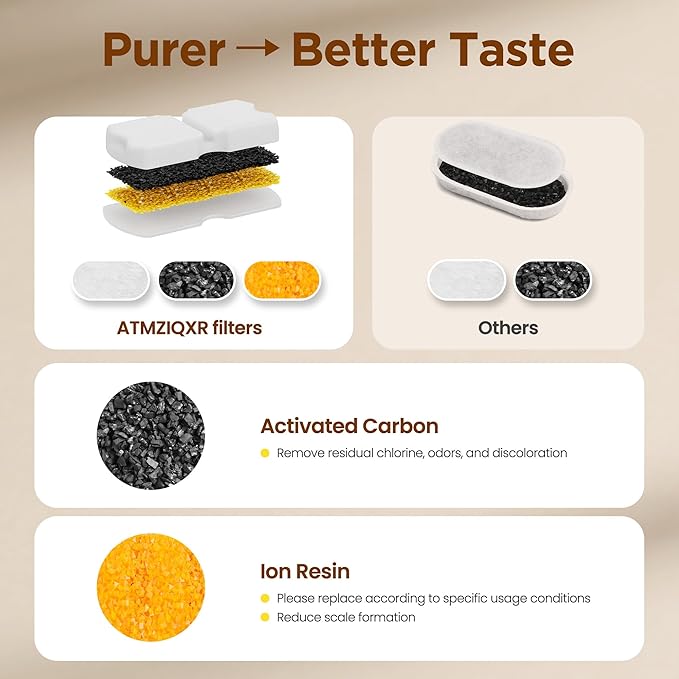 Pet Water Fountain Filters: 24 Per Fountain Filter Replacement - 6 Months Set of Replacement Filters for ATMZIQXR S18 - Contains 12 Carbon Filters + 12 Sponges Filters