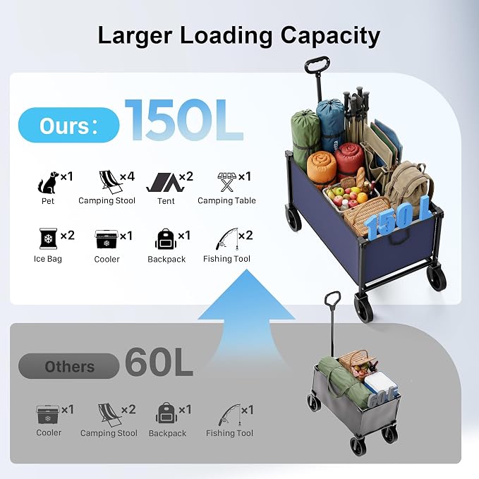 29.3" Collapsible Wagon Cart, 150L Heavy Duty Folding Utility Wagon with Wheels, 260 lbs Load, Portable Rolling Cart for Garden, Shopping, Sports, Camping, DarkBlue