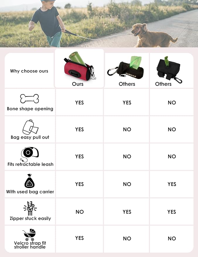 Gobeigo Dog Poop Bag Holder with Used Waste Bag Carrier(Red) | Large Opening for Easy Dispensing, Carabiner & Hook-and-Loop Strap Fits Any Leash, Includes 15 Unscented Waste Bags