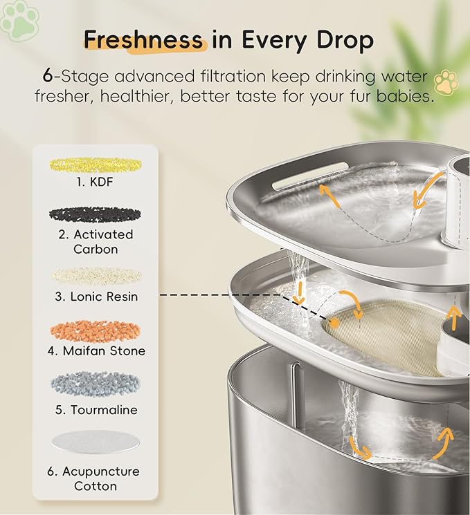 Cat Water Fountain Stainless Steel, 138fl.oz / 4.1L Cat Fountain, Pet Water Dispenser Cordless for Cats & Dogs Indoor