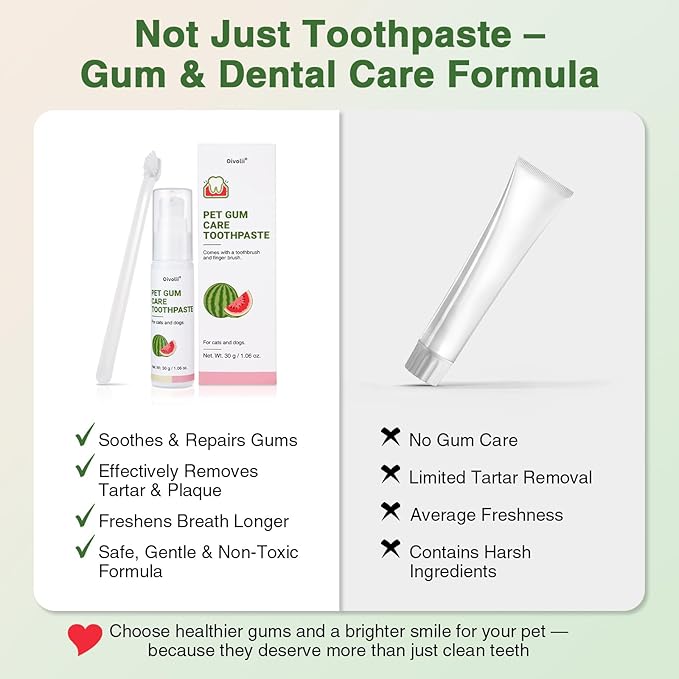Cat Toothpaste Kit for Gum Care – Watermelon Flavor Dental Toothpaste with Finger Brush & Long-Handle Toothbrush – Soothes Gums, Freshens Breath, Reduces Plaque – Safe & Gentle for Daily Use