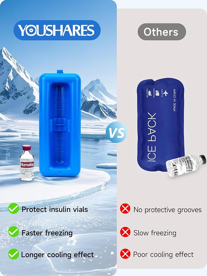 YOUSHARES Insulin Vials Cooler Travel Case - TSA Approved peptide case | Diabetic Med Vial Cooling Bag , Protective Ice Brick, Refrigerated Diabetes Supplies Organizer, Small Bottle Carrying Storage