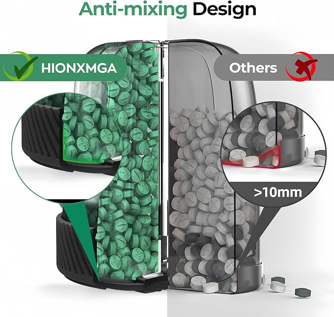 HIONXMGA Large Pill Organizer Anti-Mix, 7-Compartment, 20 Labels, BPA-Free | Portable Pill Dispenser Easy to Open & Retrieve, Wide Opening Design Easy Access for Vitamins, Fish Oils, Supplements