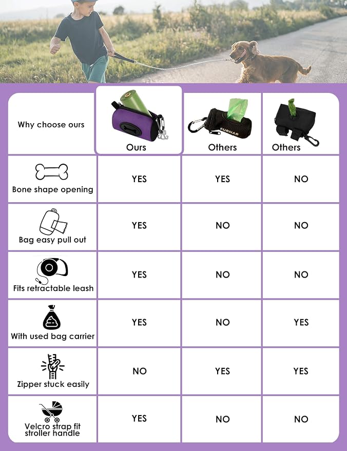 Gobeigo Dog Poop Bag Holder with Used Waste Bag Carrier(Purple) | Large Opening for Easy Dispensing, Carabiner & Hook-and-Loop Strap Fits Any Leash, Includes 15 Unscented Waste Bags