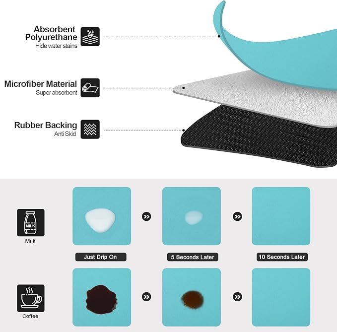 Ecotrim Coffee Mats for Coffee Bar Accessories, Turquoise 17" x 31.5"