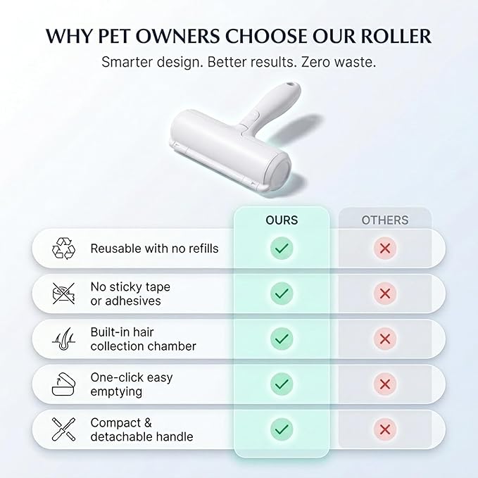 Reusable Pet Hair Remover Roller for Dog & Cat Hair Self Cleaning Lint Roller for Furniture, Couch, Carpet,Rugs,Bedding & Car