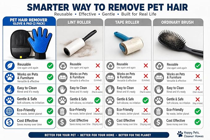 Pet Hair Remover Glove & Deshedding Pad for Dogs & Cats – Reusable Grooming Tool, Removes Loose Fur, Works on Furniture