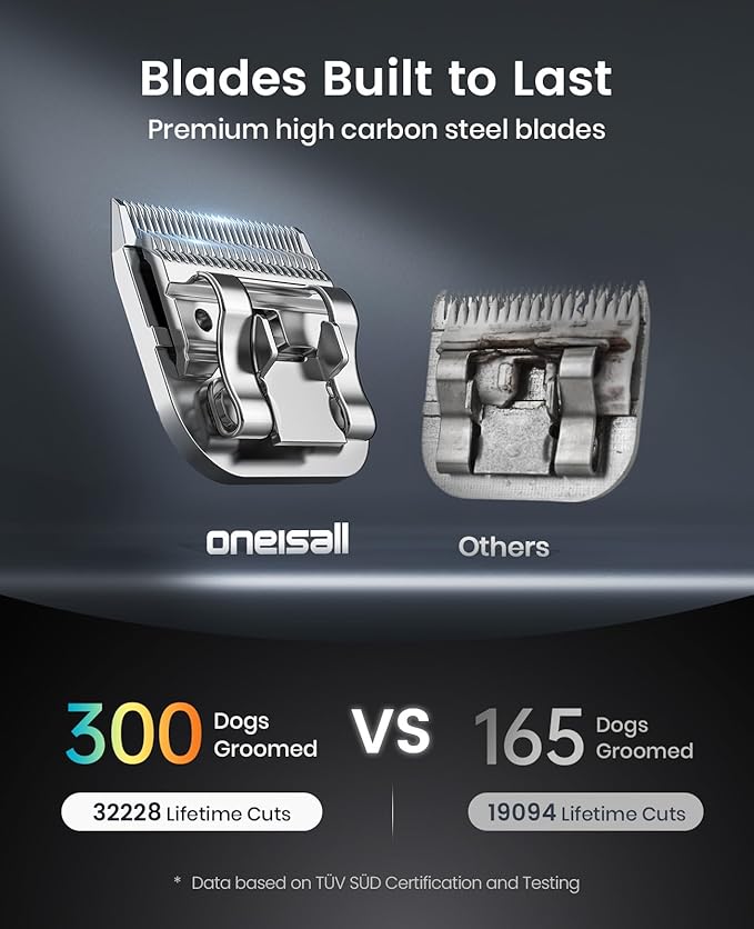 oneisall Professional Dog Clippers for Grooming with Dual Battery, Unlimited Runtime, Professional Dog Grooming Clippers 2 Speed for Thick Long Curly Matted Hair,A5 Blade, Metal Guide Combs