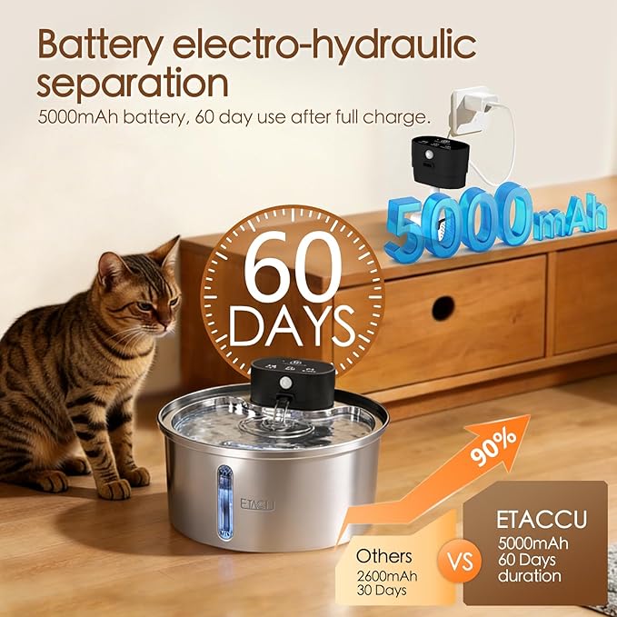 ETACCU Wireless Cat Water Fountain Stainless Steel - 3.2L/108oz, Pet Water Fountain Battery Operated with Motion Sensor, 3 Modes, Quiet Pump, Cordless Water Fountain for Cats and Small Dogs