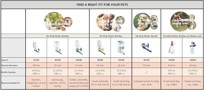 Choco Nose No-Drip Portable Travel Water Bottle for Small Dogs & Cats - Lockable Leak-Proof Design Prevents Spills in Bags & Cars, Outdoor Feeder for Puppies & Toy Breeds, 8 fl oz Pink (C258)