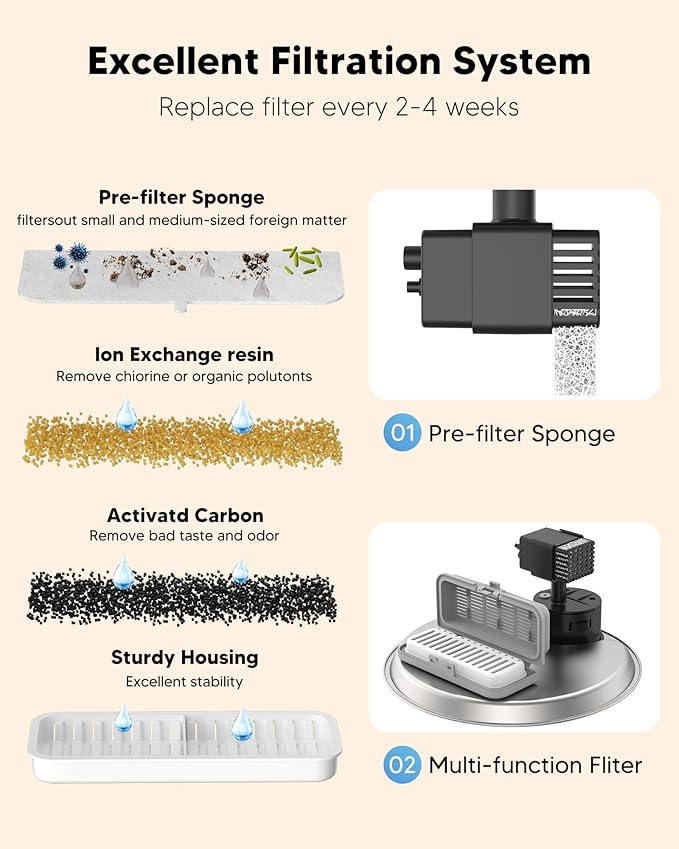 Cat Water Fountain Filters, Replacement Filters for 108oz/3.2L Cat Fountain,10 Packs Filters & 2 Sponges Set for Stainless Steel Pet Water Fountain