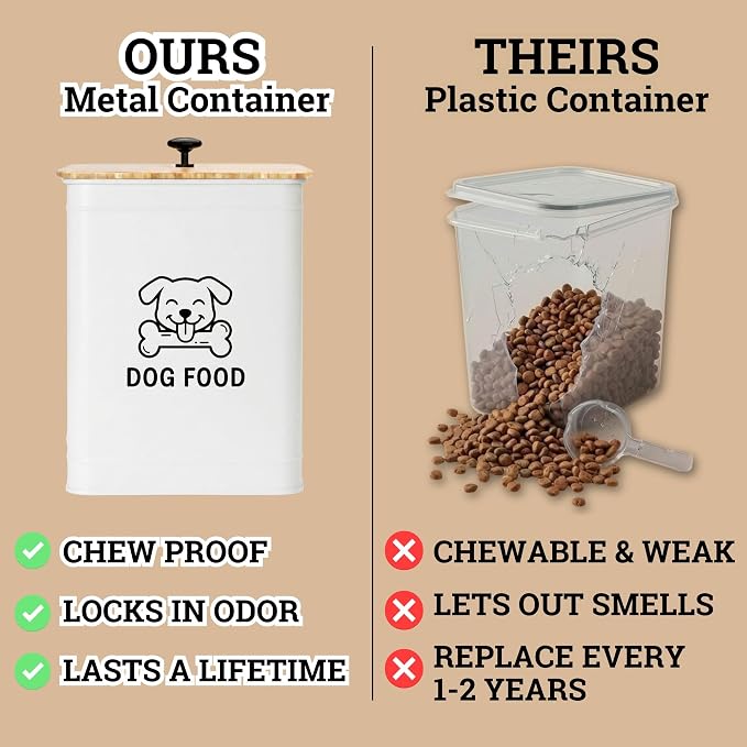 Metal Dog Food Container 5-7lb, 25 Cup w/ Airtight Bamboo Lid, Metal Handle | Pet Jar For Dogs up to 50lbs, Airtight Bamboo Lid, Sturdy Comfortable Metal Handle, Powder Coated Iron, Kibble Storage Bin