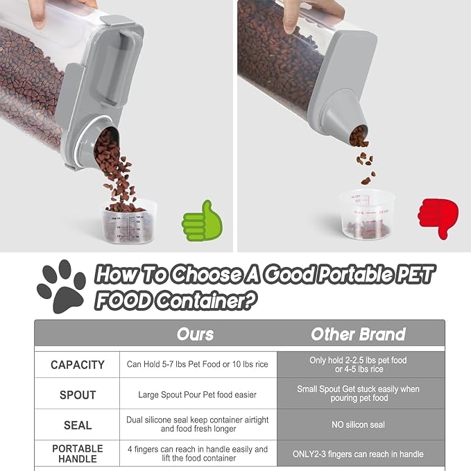 5-7LBS Airtight Dog Cat Food Storage Container with Upgraded Large Nozzle BPA-free, 4 Snap Seals Plastic Pet Food Storage Container with Handles are Easy to Clean and Carry- Light Gray