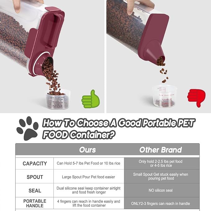 LEAWALK 5Lbs Dog Cat Storage Container Portable with Upgraded Large Spout and Cup, Plastic Pet Food Dispenser for Small Animal Kibble, Bird Seed, Oatmeal, Rice, Flour, Brown Sugart (Elegant Red)