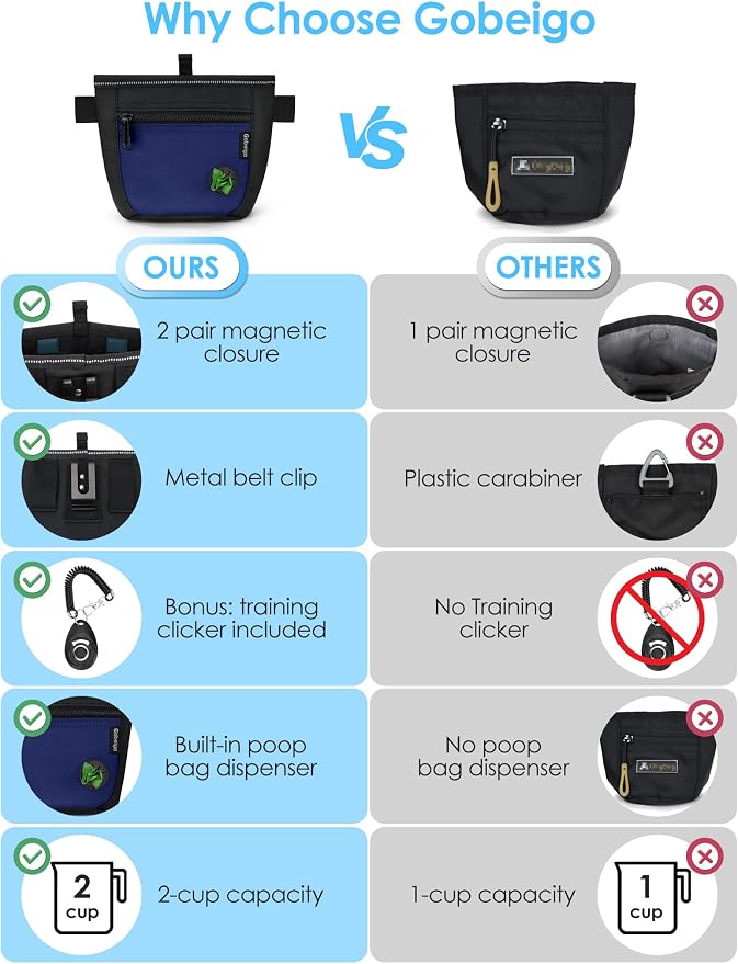 2 Cup Dog Treat Pouch with Training Clicker(Black/Blue) | 2 Pair Magnetic Closures, Zipper Pocket with Poop Bag Holder, Waist Belt & Metal Clip to Wear for Pet Training/Daily Walking