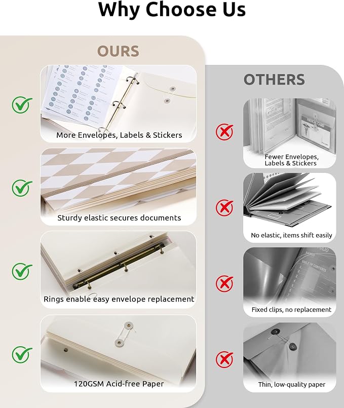 Oterri Premium Emergency Document Organizer for Families, Estate Planning Binder with Labels & Envelopes for Important Papers, Passports, Birth Certificates (Khaki, Large)