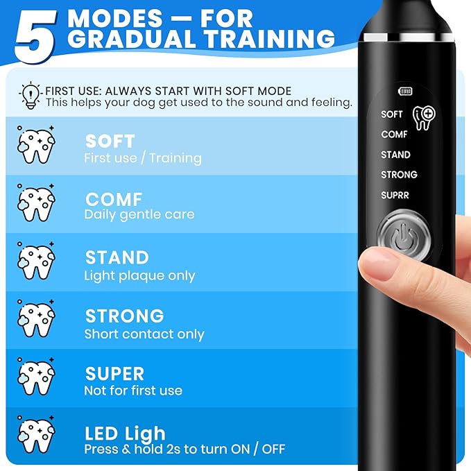 Dog Plaque Remover for Teeth,Pet Ultrasonic Tooth Cleaner with LED Light,Cleaning Kit for Tartar and Stains,5 Adjustable Modes,Pet Teeth Cleaning kit,Suitable for Dogs and Cats (Black)