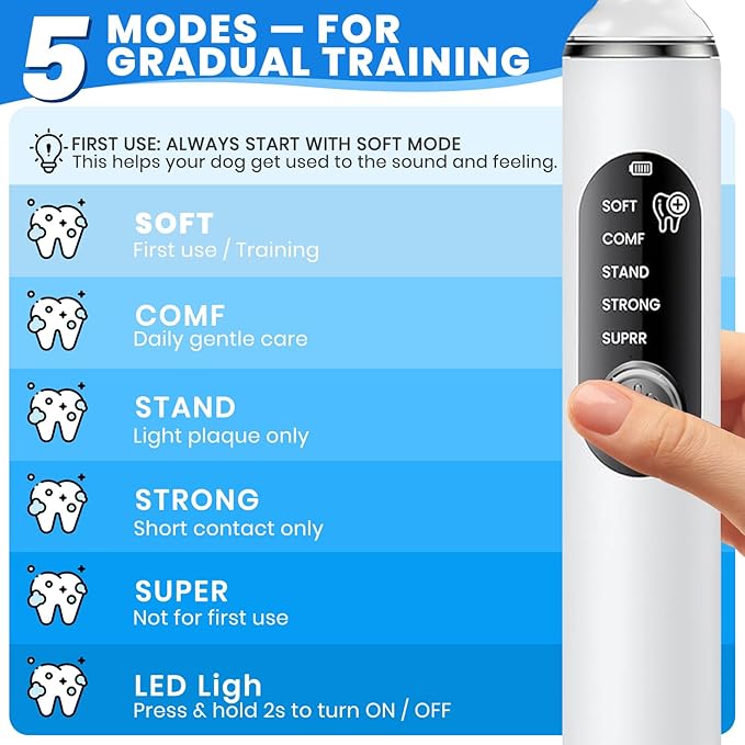 Dog Plaque Remover for Teeth,Pet Tooth Cleaner with LED Light,Cleaning Kit for Tartar and Stains,5 Adjustable Modes,Pet Teeth Cleaning kit,Suitable for Dogs and Cats (White)
