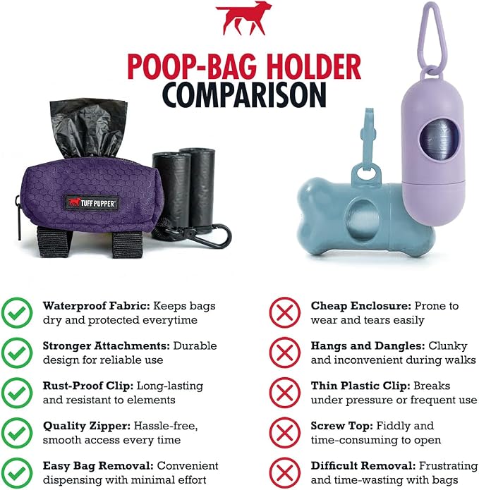 Tuff Pupper Dog Poop Bag Holder | Works with Any Dog Leash | Zippered Waste Bag Dispenser | Waterproof with Rust-Proof Clip | Convenient Lightweight Design | Includes 2 Rolls of Leak-Proof Bags