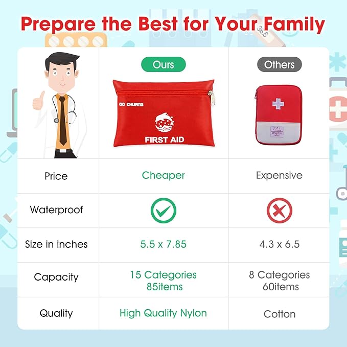 Small First Aid Kit 87 Pieces Travel Size Portable Emergency Medical Kit | Mini Compact First Aid Kit with Clean Treatment Protect Injuries for Emergency at Home Workplace Car Outdoor Activities