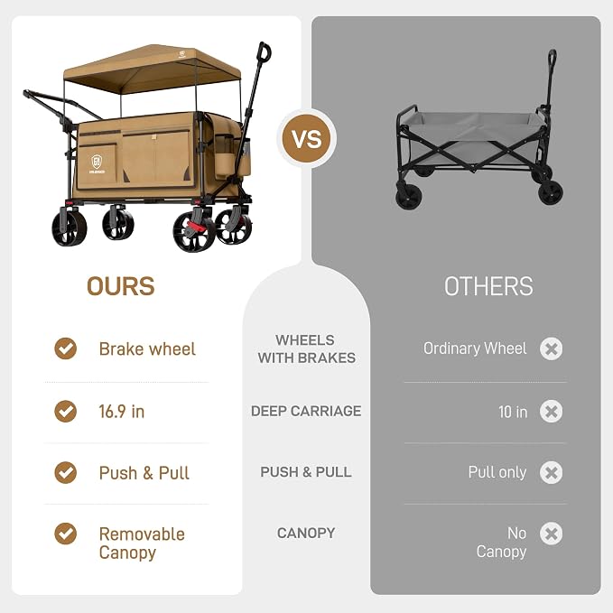 EVER ADVANCED Folding Push Wagon with Canopy, Shopping Cart with Brakes | Portable Collapsible Wagon Cart with All-Terrain Big Wheels for Camping, Beach, Sports