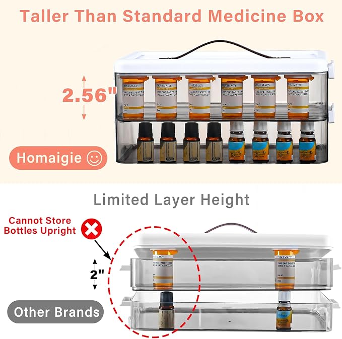 Homaigie Extra Tall 3-Tier Medicine Cabinet Organizer for Medicine Bottles Organizer, Portable Medicine Storage Box with Leather Handle, Empty First Aid Kit Container for Home, Classroom
