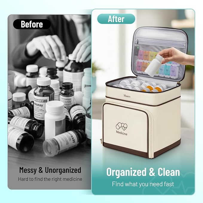 Mancro Medicine Organizer Bag, Large 2-Layer Medicine Storage Box | 3 Separate Cases, Pill Bottle Organizer Included, Small Medicine Bag Included, Insulated Insulin Pouch, For Family & Travel
