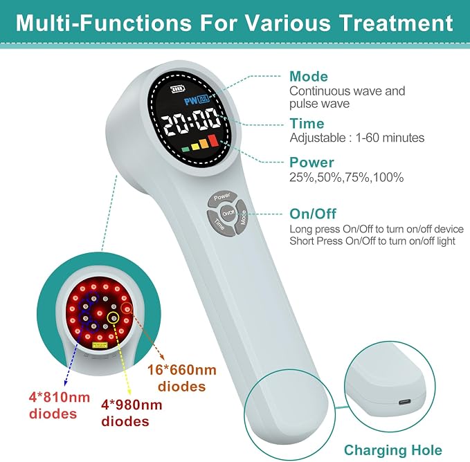 Cold Laser Therapy Device for Dogs, Infrared Red Light Therapy Device | 980nmx4 810nmx4 660nmx16, Handheld Cold Laser Therapy Device for Pain Relief, Arthritis, LLLT for Dogs, Cats, Horses, Equnie